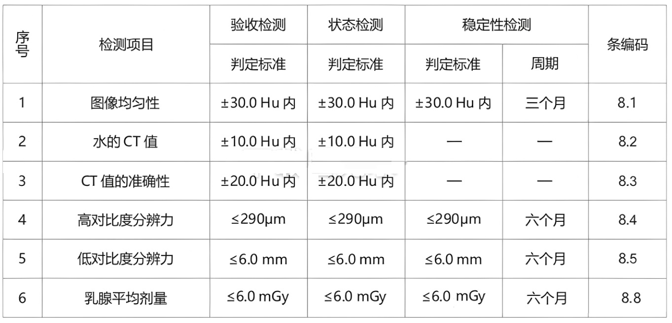 乳腺CBCT模體4 乳腺CBCT模體4