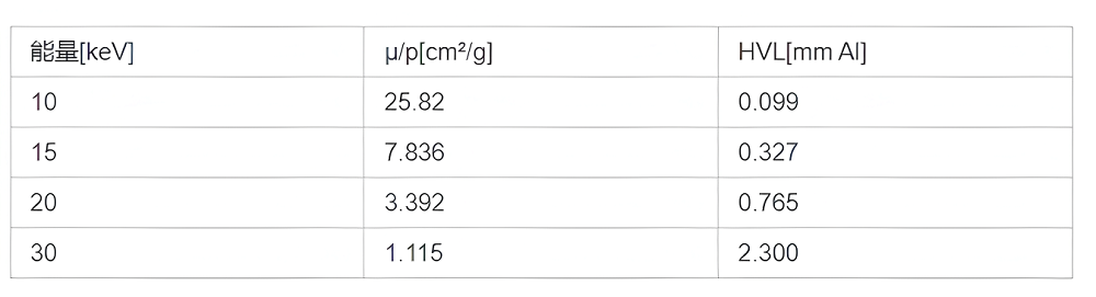 乳腺細節對比度模體9 (2)