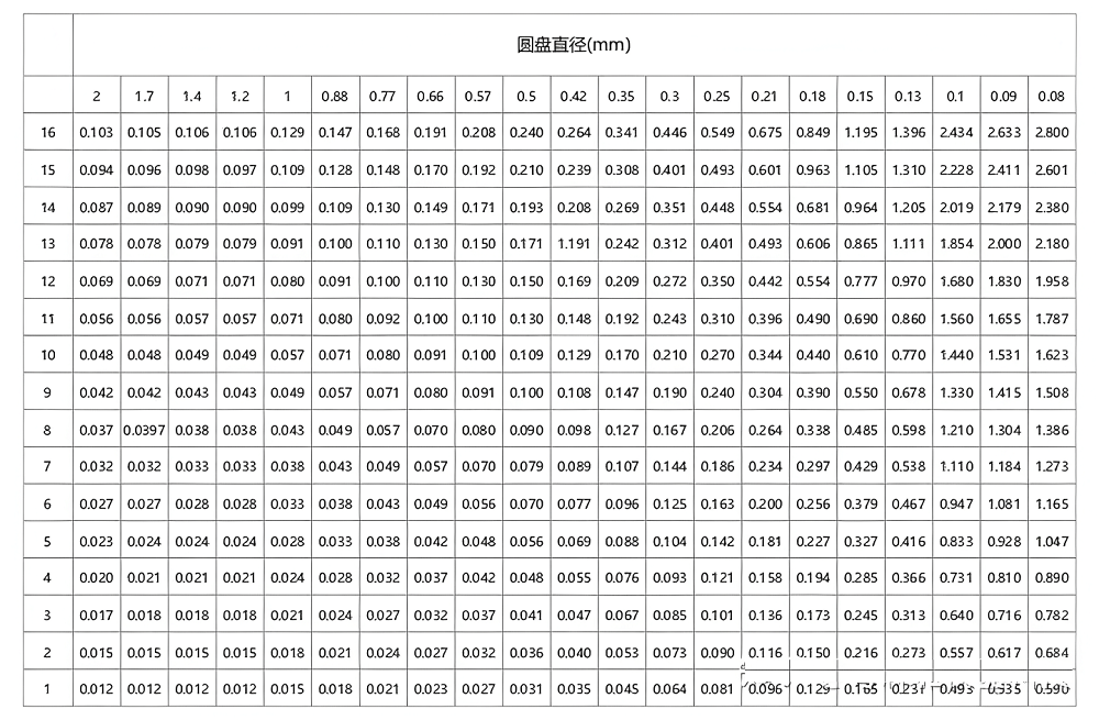 乳腺細節對比度模體6 (1)