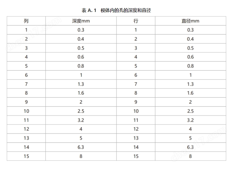 CRDR對比度細節(jié)模體參數(shù)表3